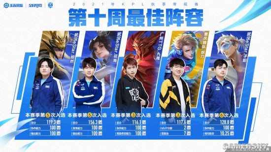 团队默契高 团队默契高